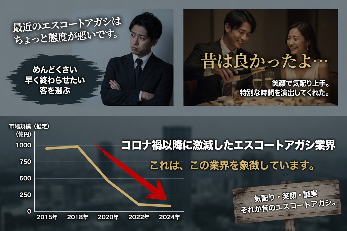 アガシネット|韓国全域 最新風俗事情 | エスコートアガシ 最近のエスコートアガシはちょっと態度が悪いです。これはコロナ禍以降に激減したエスコートアガシ業界を象徴しています。昔は良かったよ